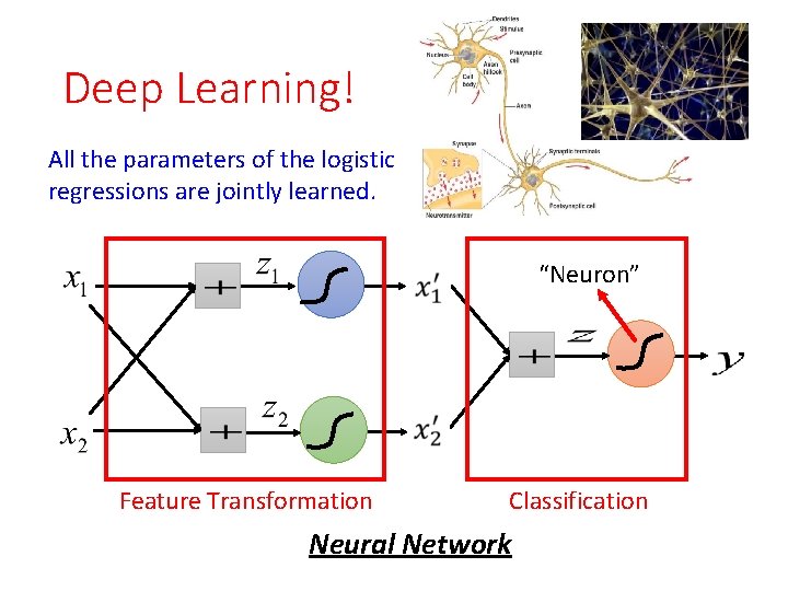 Deep Learning! All the parameters of the logistic regressions are jointly learned. “Neuron” Feature