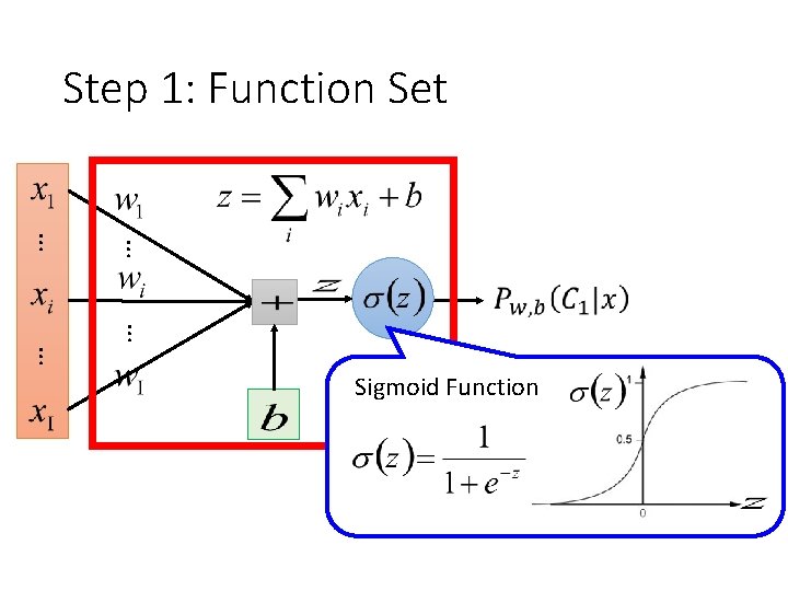 Step 1: Function Set … … Sigmoid Function 