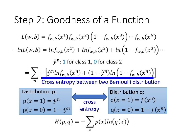 Step 2: Goodness of a Function Cross entropy between two Bernoulli distribution Distribution p: