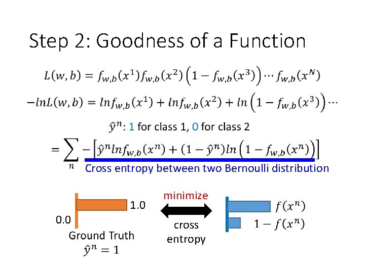 Step 2: Goodness of a Function Cross entropy between two Bernoulli distribution 0. 0