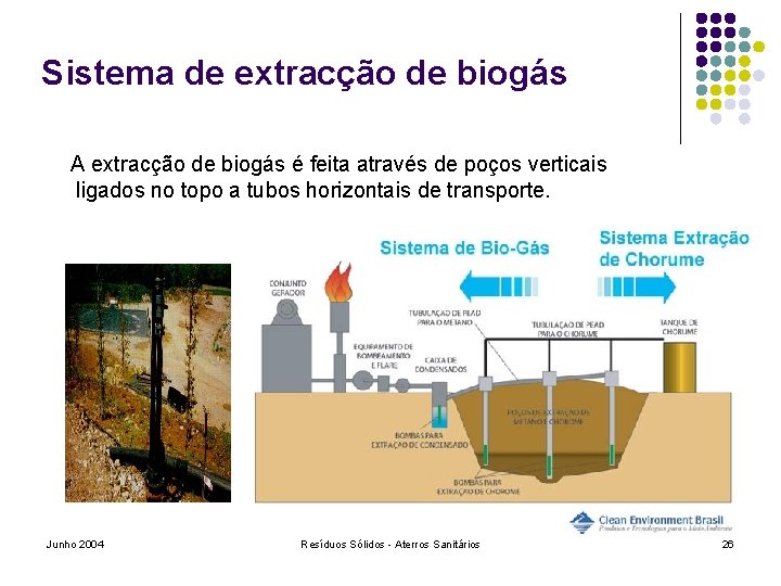 Sistema de extracção de biogás A extracção de biogás é feita através de poços