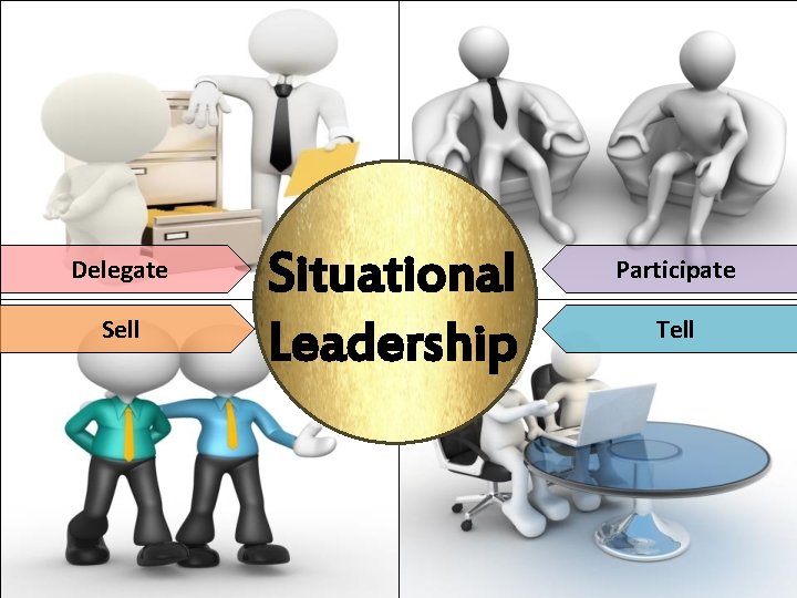 Delegate Sell Situational Leadership Participate Tell 