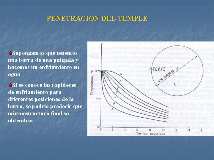 PENETRACION DEL TEMPLE Supongamos que tenemos una barra de una pulgada y hacemos un