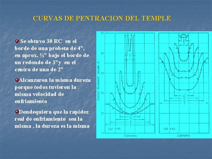 CURVAS DE PENTRACION DEL TEMPLE Se obtuvo 30 RC en el borde de una