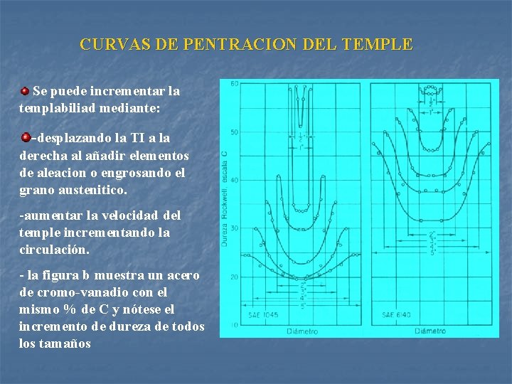 CURVAS DE PENTRACION DEL TEMPLE Se puede incrementar la templabiliad mediante: -desplazando la TI