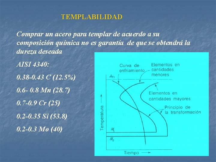 TEMPLABILIDAD Comprar un acero para templar de acuerdo a su composición química no es