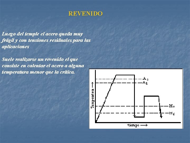 REVENIDO Luego del temple el acero queda muy frágil y con tensiones residuales para