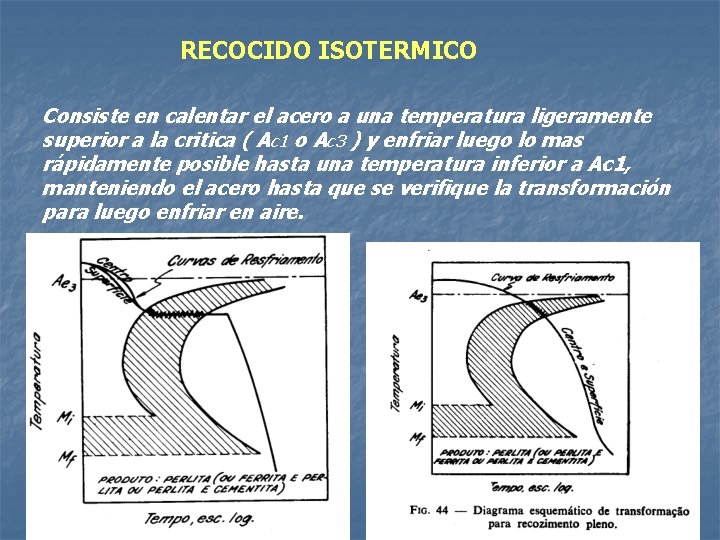 RECOCIDO ISOTERMICO Consiste en calentar el acero a una temperatura ligeramente superior a la