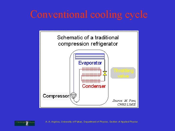 Conventional cooling cycle A. A. Argiriou, University of Patras, Department of Physics, Section of Conventional cooling cycle A. A. Argiriou, University of Patras, Department of Physics, Section of