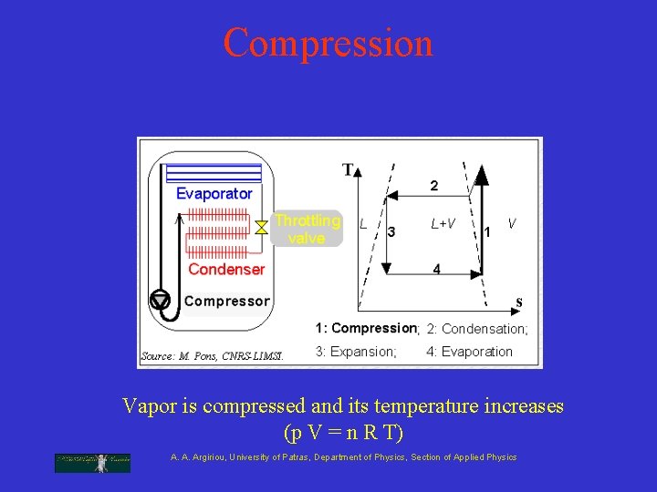 Compression Vapor is compressed and its temperature increases (p V = n R T) Compression Vapor is compressed and its temperature increases (p V = n R T)