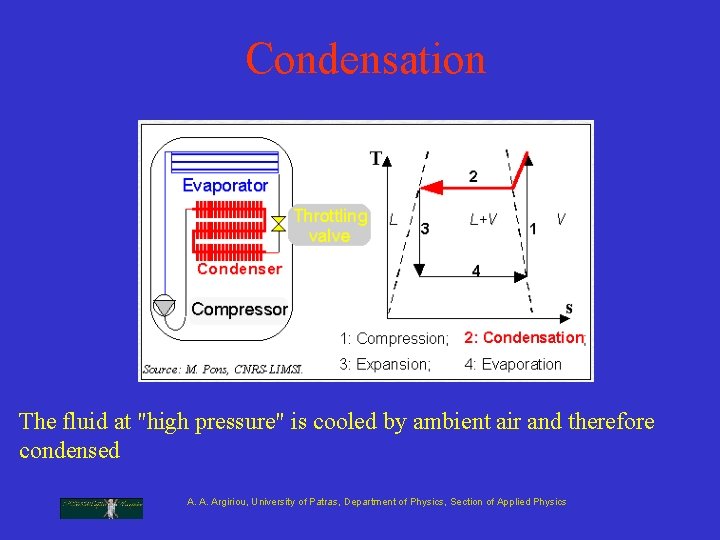 Condensation The fluid at "high pressure" is cooled by ambient air and therefore condensed Condensation The fluid at "high pressure" is cooled by ambient air and therefore condensed