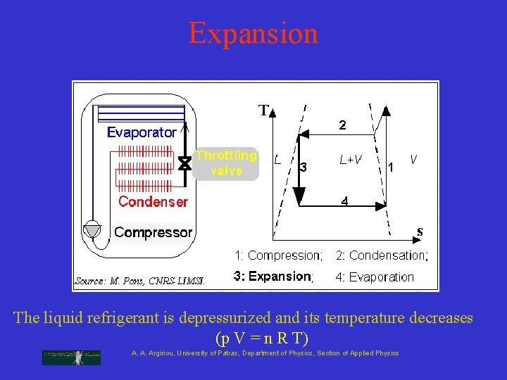 Expansion The liquid refrigerant is depressurized and its temperature decreases (p V = n Expansion The liquid refrigerant is depressurized and its temperature decreases (p V = n