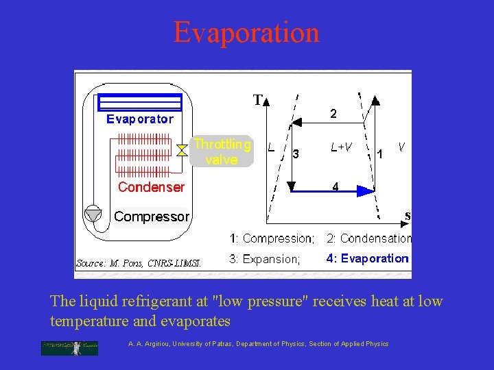 Evaporation The liquid refrigerant at "low pressure" receives heat at low temperature and evaporates Evaporation The liquid refrigerant at "low pressure" receives heat at low temperature and evaporates