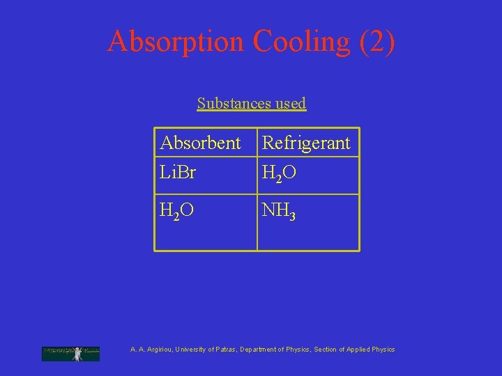 Absorption Cooling (2) Substances used Absorbent Li. Br Refrigerant H 2 O NH 3 Absorption Cooling (2) Substances used Absorbent Li. Br Refrigerant H 2 O NH 3