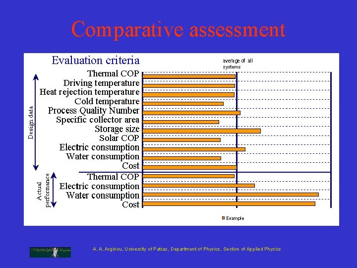 Comparative assessment Evaluation criteria A. A. Argiriou, University of Patras, Department of Physics, Section Comparative assessment Evaluation criteria A. A. Argiriou, University of Patras, Department of Physics, Section