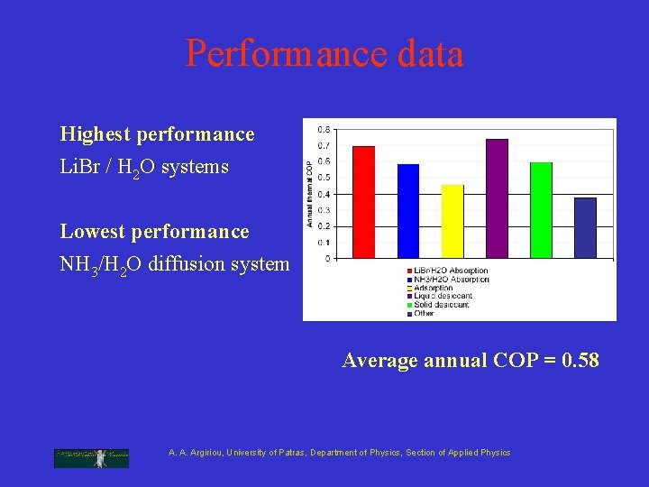 Performance data Highest performance Li. Br / H 2 O systems Lowest performance NH Performance data Highest performance Li. Br / H 2 O systems Lowest performance NH