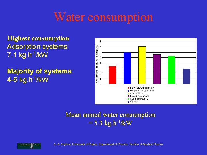 Water consumption Highest consumption Adsorption systems: 7. 1 kg. h-1/k. W Majority of systems: Water consumption Highest consumption Adsorption systems: 7. 1 kg. h-1/k. W Majority of systems: