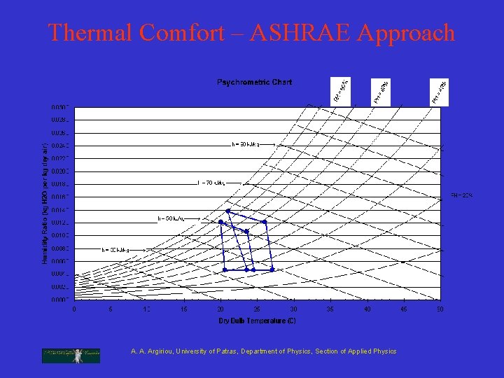 Thermal Comfort – ASHRAE Approach A. A. Argiriou, University of Patras, Department of Physics, Thermal Comfort – ASHRAE Approach A. A. Argiriou, University of Patras, Department of Physics,
