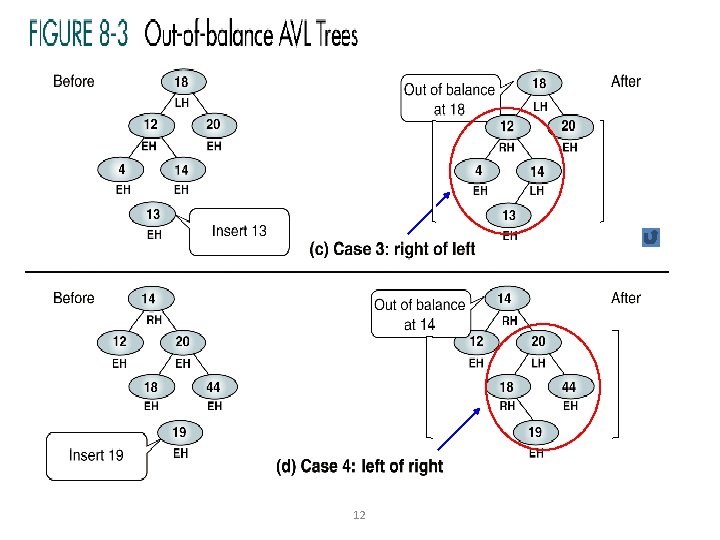 (continued) HL =3 HL =1 12 HR =1 HR =3 