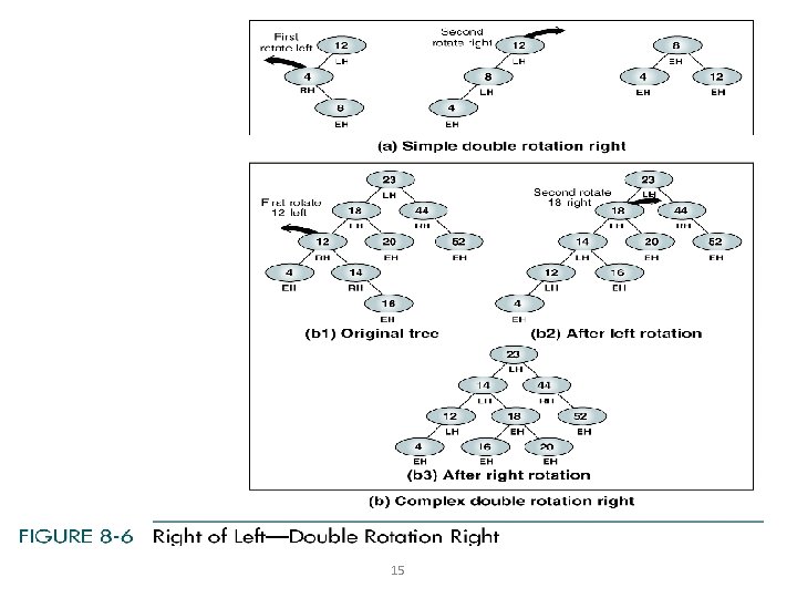 Case 3: Right of Left 15 