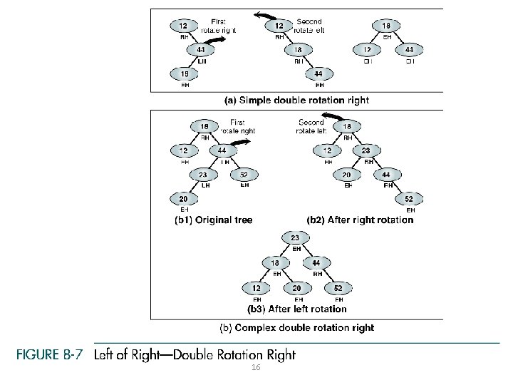 Case 4: Left of Right 16 