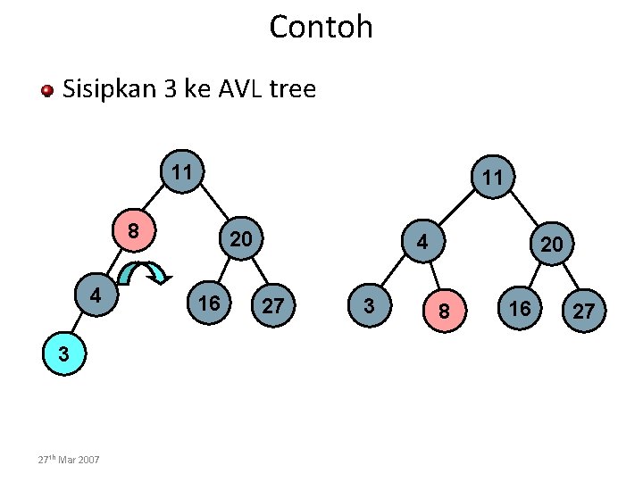 Contoh Sisipkan 3 ke AVL tree 11 11 8 4 3 27 th Mar