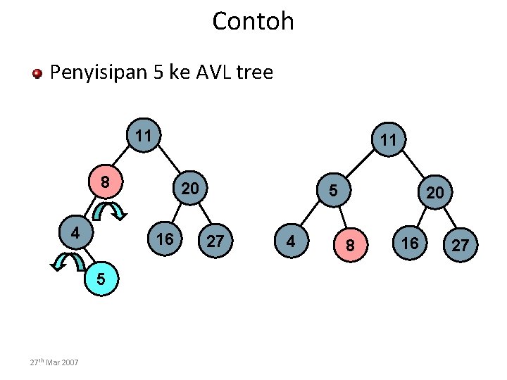 Contoh Penyisipan 5 ke AVL tree 11 11 8 4 16 5 27 th