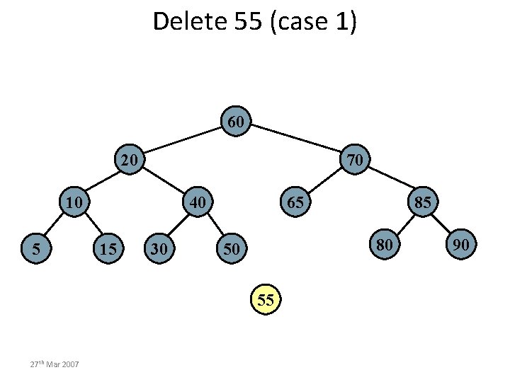 Delete 55 (case 1) 60 20 70 10 5 40 15 30 65 80