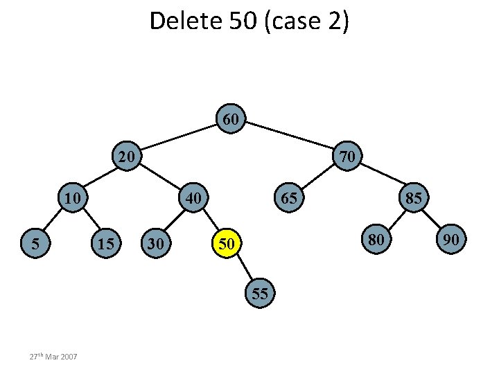 Delete 50 (case 2) 60 20 70 10 5 40 15 30 65 80