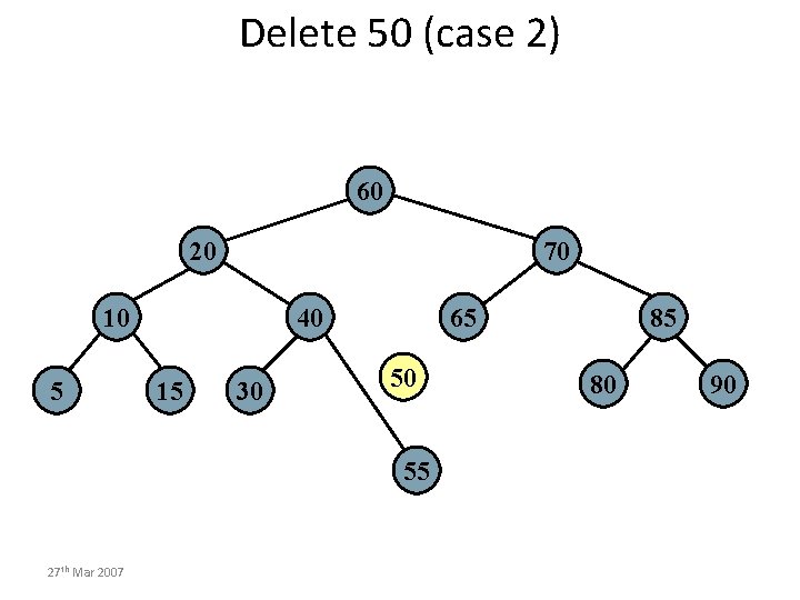 Delete 50 (case 2) 60 20 70 10 5 40 15 30 65 50