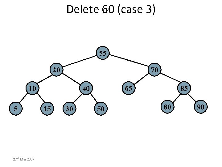 Delete 60 (case 3) 55 20 70 10 5 27 th Mar 2007 40