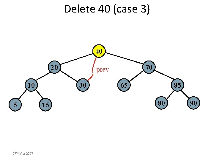 Delete 40 (case 3) 40 20 10 5 27 th Mar 2007 30 15