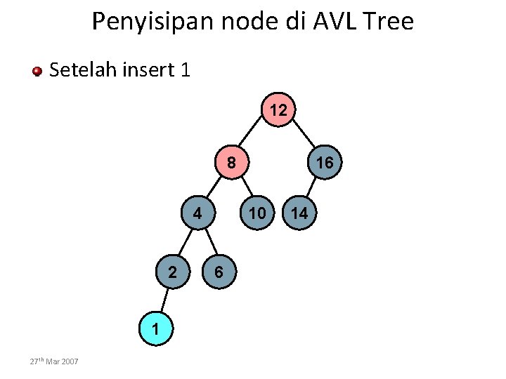 Penyisipan node di AVL Tree Setelah insert 1 12 8 4 2 1 27