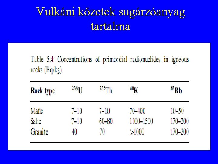 Vulkáni kőzetek sugárzóanyag tartalma Vulkáni kőzetek sugárzóanyag tartalma