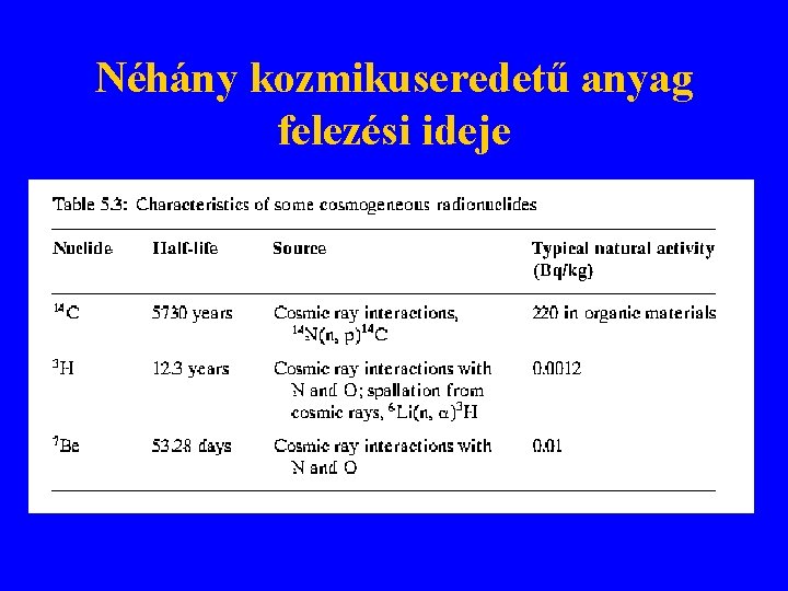 Néhány kozmikuseredetű anyag felezési ideje Néhány kozmikuseredetű anyag felezési ideje