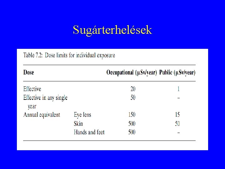 Sugárterhelések 