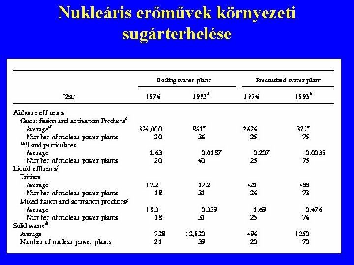 Nukleáris erőművek környezeti sugárterhelése Nukleáris erőművek környezeti sugárterhelése