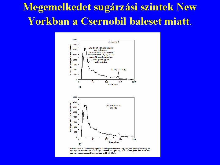 Megemelkedet sugárzási szintek New Yorkban a Csernobil baleset miatt. 