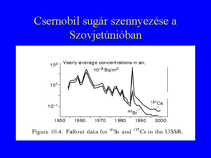 Csernobil sugár szennyezése a Szovjetúnióban 