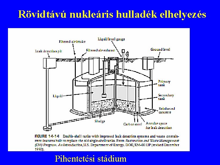 Rövidtávú nukleáris hulladék elhelyezés Pihentetési stádium 