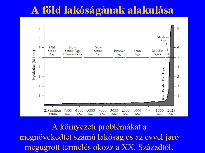 A föld lakóságának alakulása A környezeti problémákat a megnövekedtet számú lakóság és az evvel