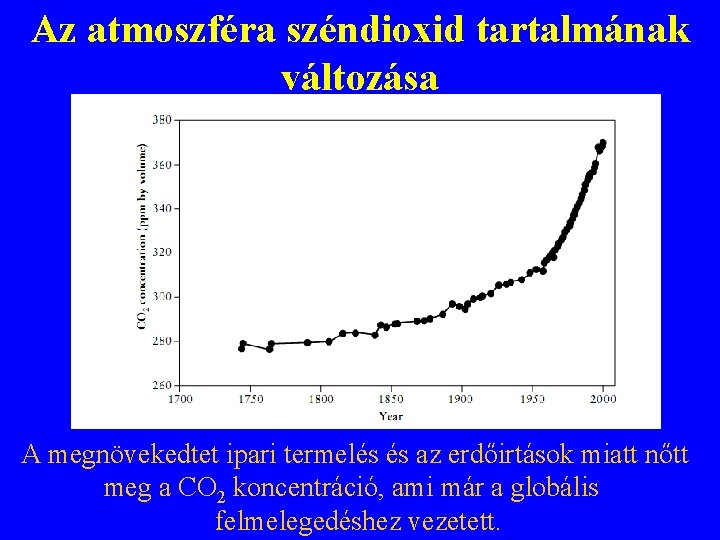 Az atmoszféra széndioxid tartalmának változása A megnövekedtet ipari termelés és az erdőirtások miatt nőtt