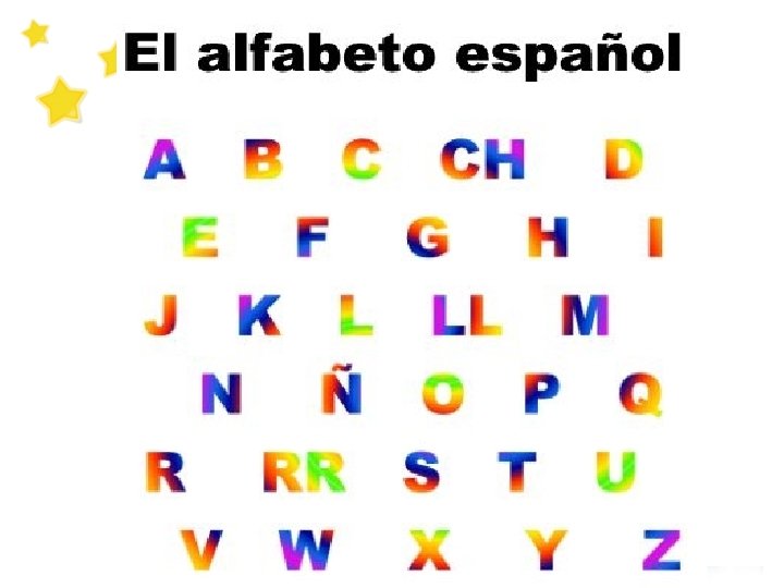 Da 1 El Alfabeto Spanish Alphabet Spanish Alphabet