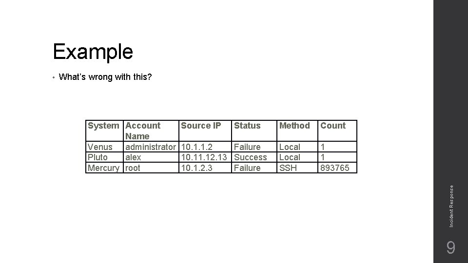 Example What’s wrong with this? System Account Name Venus administrator Pluto alex Mercury root Example What’s wrong with this? System Account Name Venus administrator Pluto alex Mercury root