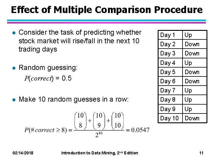 Effect of Multiple Comparison Procedure l l l Consider the task of predicting whether