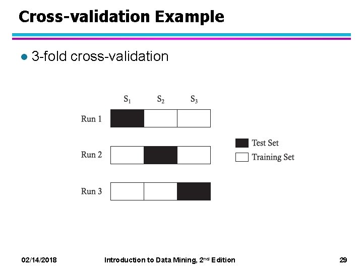 Cross-validation Example l 3 -fold cross-validation 02/14/2018 Introduction to Data Mining, 2 nd Edition