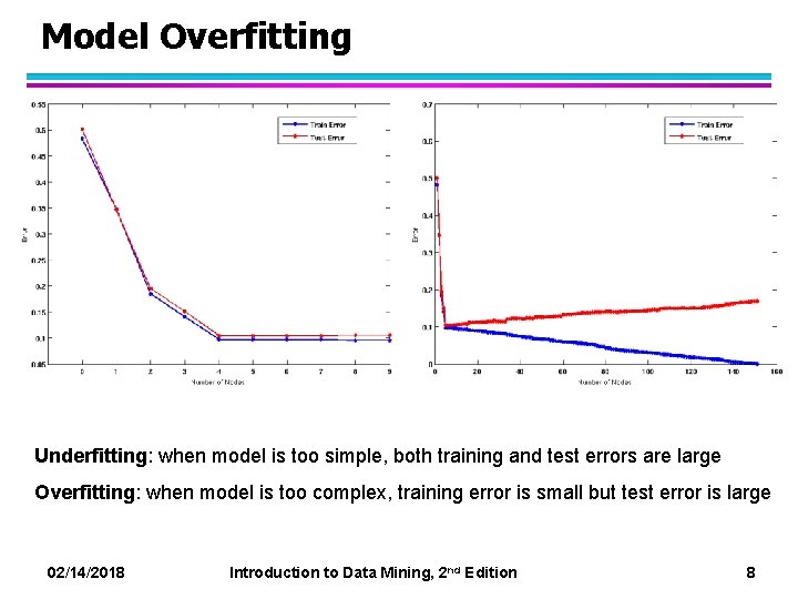 Model Overfitting Underfitting: when model is too simple, both training and test errors are