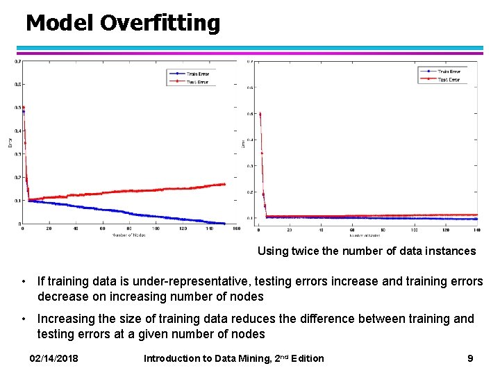 Model Overfitting Using twice the number of data instances • If training data is