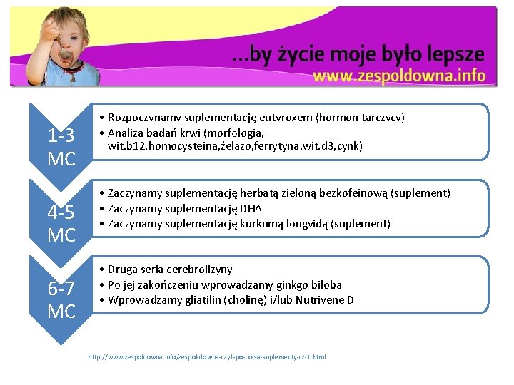 1 -3 MC 4 -5 MC 6 -7 MC • Rozpoczynamy suplementację eutyroxem (hormon