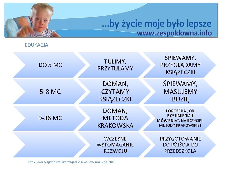 EDUKACJA DO 5 MC TULIMY, PRZYTULAMY ŚPIEWAMY, PRZEGLĄDAMY KSIĄŻECZKI 5 -8 MC DOMAN, CZYTAMY